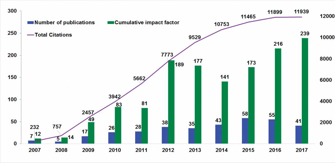 Trends-in-CEG-Publications.jpeg